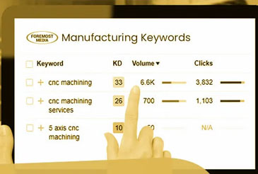 Choosing the correct keywords for your manufacturing site